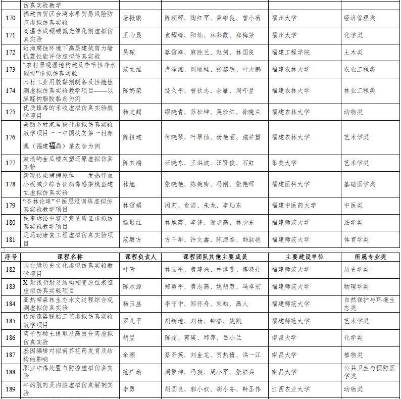 高光時刻：國家級一流本科納入327門虛擬仿真實訓(xùn)課程