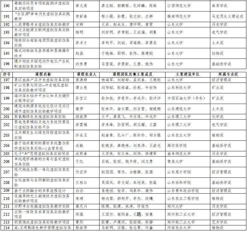 高光時刻：國家級一流本科納入327門虛擬仿真實訓(xùn)課程