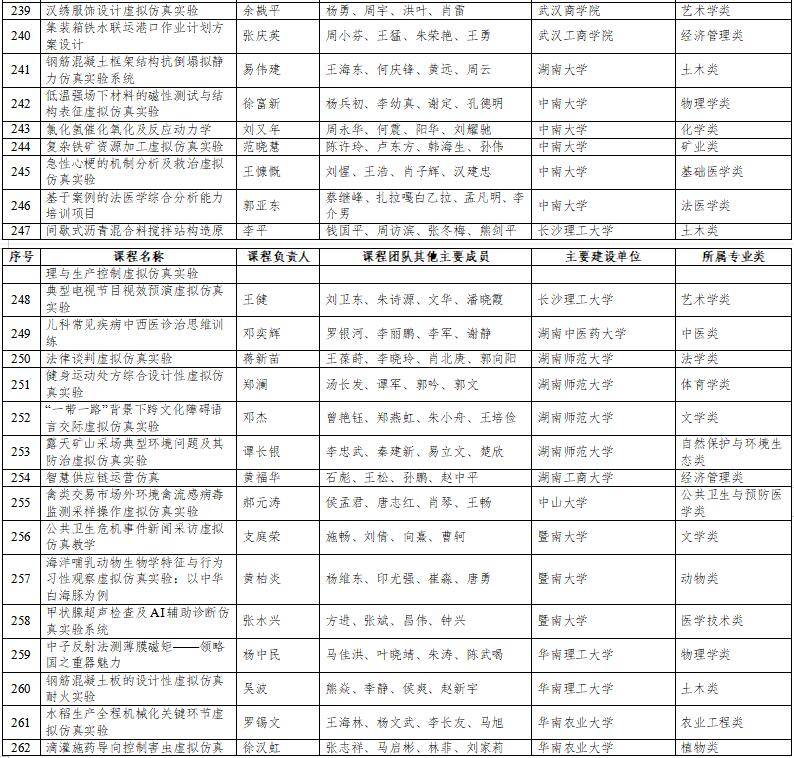 高光時刻：國家級一流本科納入327門虛擬仿真實訓(xùn)課程