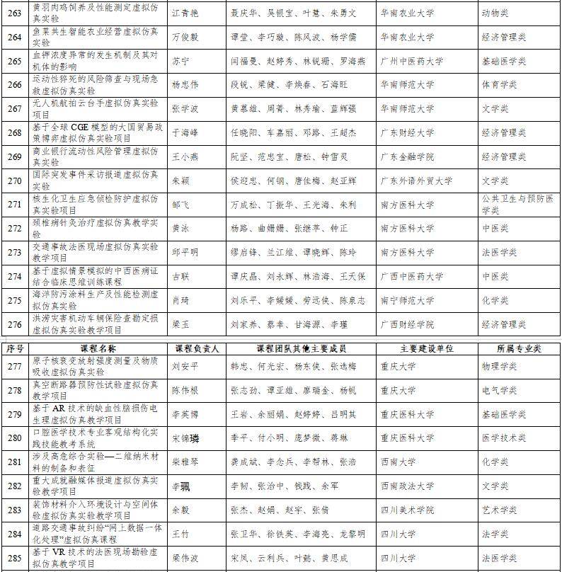 高光時刻：國家級一流本科納入327門虛擬仿真實訓(xùn)課程