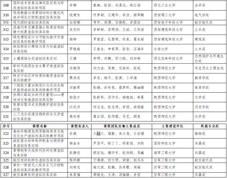 高光時刻：國家級一流本科納入327門虛擬仿真實訓(xùn)課程