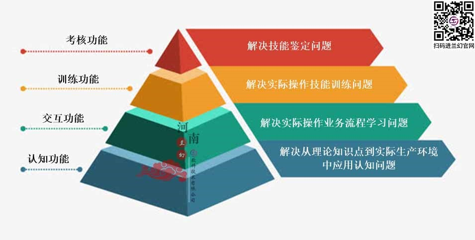 三維仿真軟件和虛擬仿真實(shí)訓(xùn)且看河南蘭幻是如何設(shè)計(jì)？