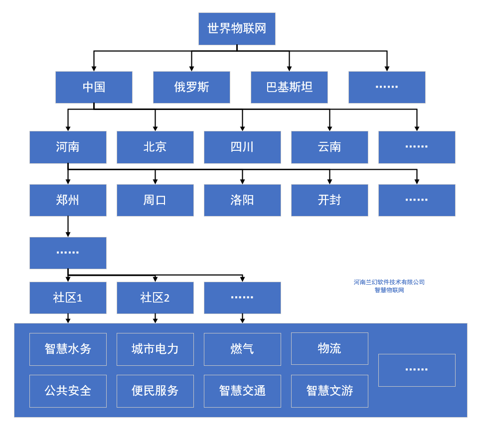 河南蘭幻：智慧物聯(lián)網(wǎng)，讓生活擁有更多可能性