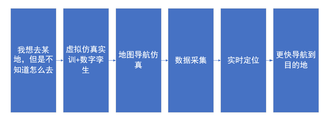 河南蘭幻虛擬仿真實訓(xùn)開發(fā)持續(xù)升級中！